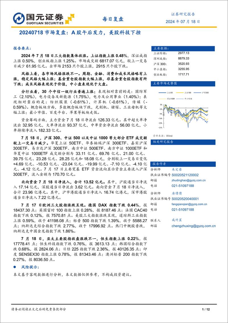 《市场复盘：A股午后发力，美股科技下挫-240718-国元证券-12页》 - 第1页预览图