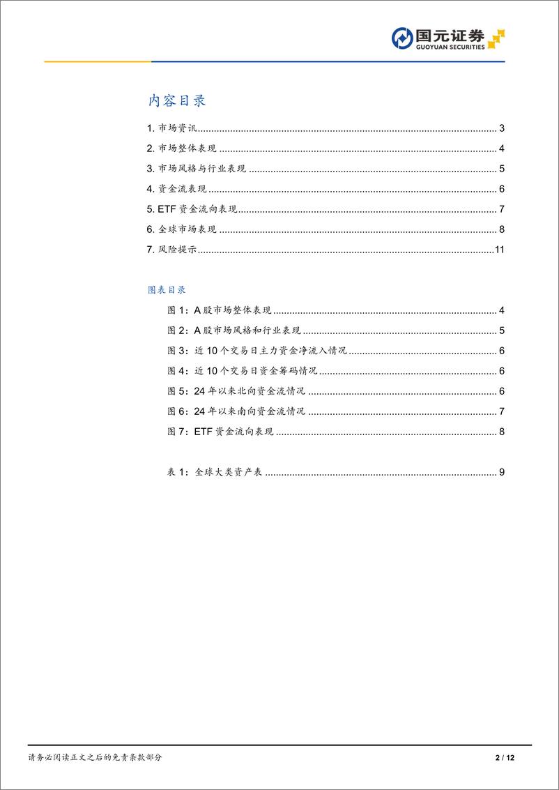 《市场复盘：A股午后发力，美股科技下挫-240718-国元证券-12页》 - 第2页预览图