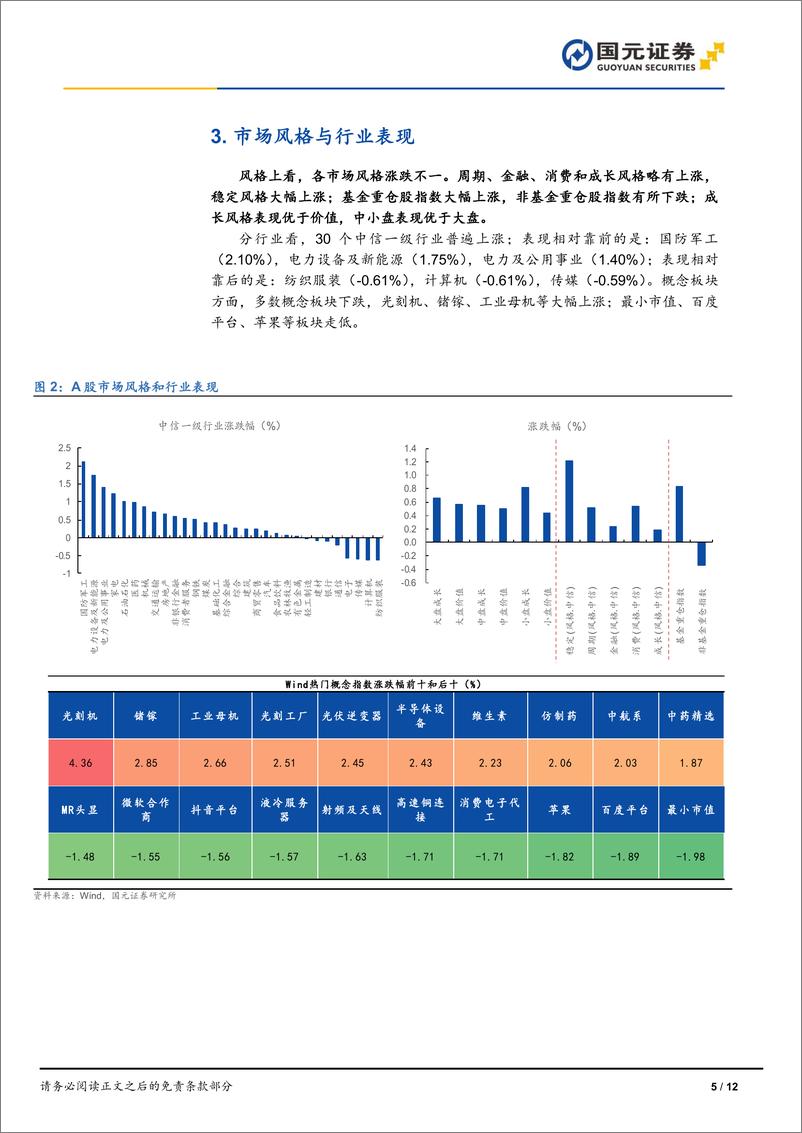 《市场复盘：A股午后发力，美股科技下挫-240718-国元证券-12页》 - 第5页预览图