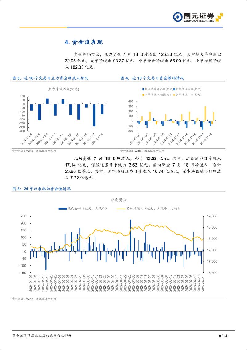 《市场复盘：A股午后发力，美股科技下挫-240718-国元证券-12页》 - 第6页预览图