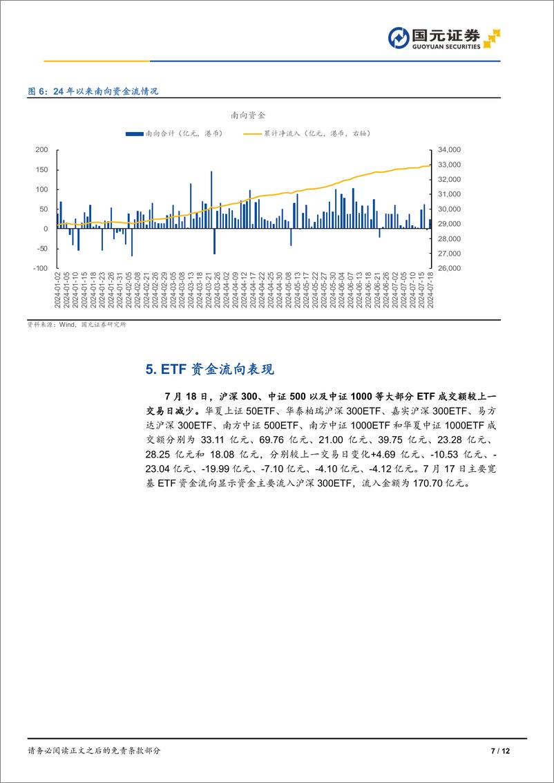 《市场复盘：A股午后发力，美股科技下挫-240718-国元证券-12页》 - 第7页预览图