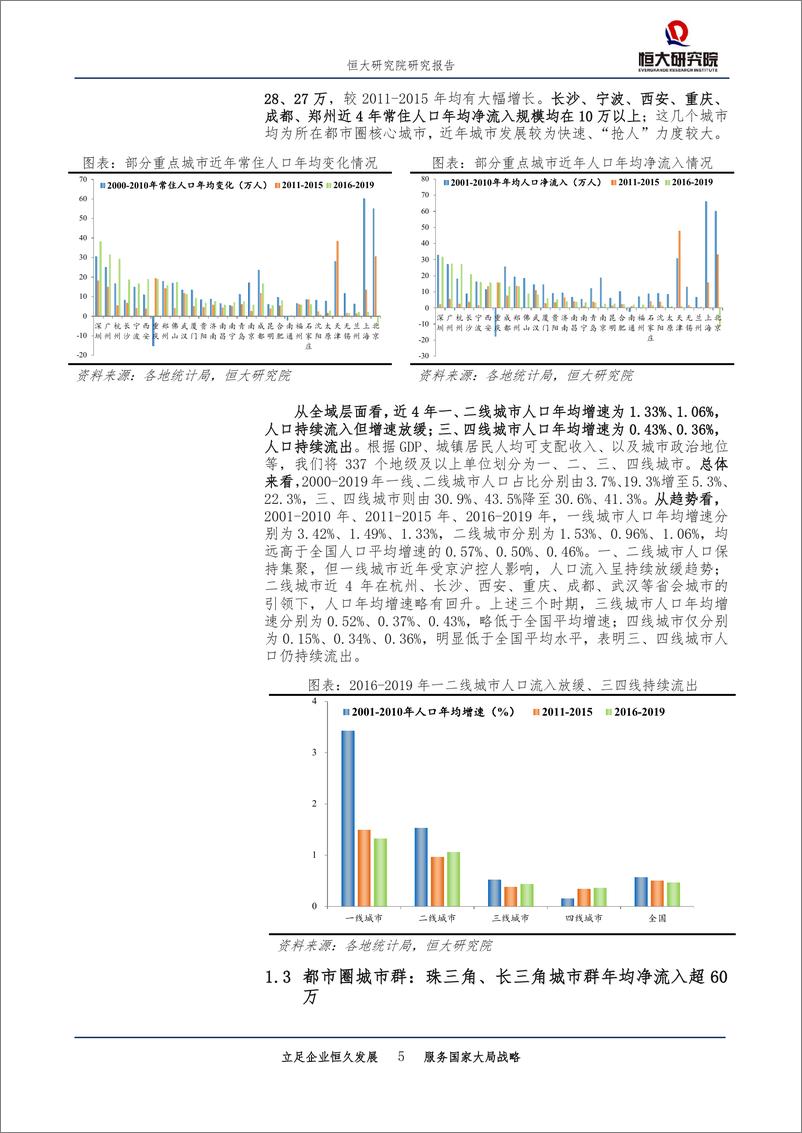 《城市规划专题报告：中国人口大迁移的新趋势-恒大研究院-20200810》 - 第5页预览图