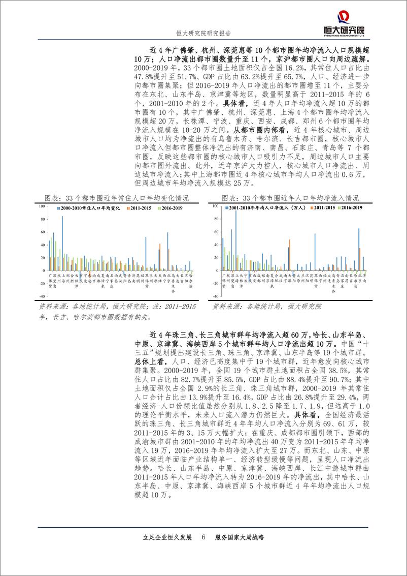 《城市规划专题报告：中国人口大迁移的新趋势-恒大研究院-20200810》 - 第6页预览图