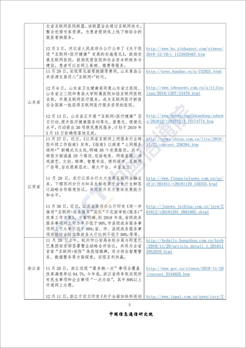 《2018年12月“互联网+”发展情况舆情监测》 - 第8页预览图