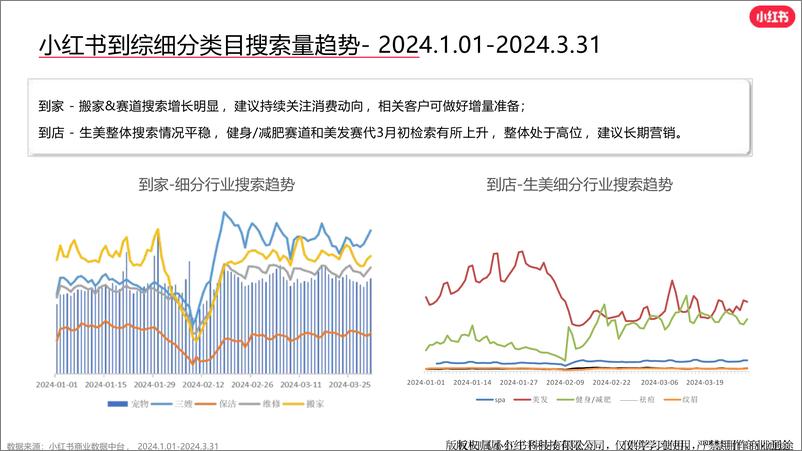 《小红书到综行业月报（2024年3月）》 - 第4页预览图