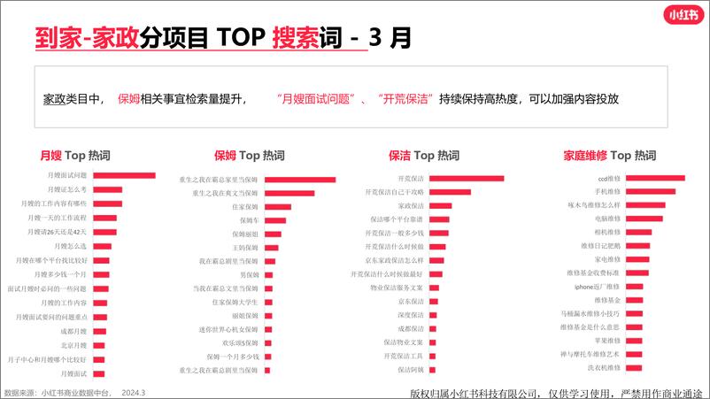 《小红书到综行业月报（2024年3月）》 - 第7页预览图