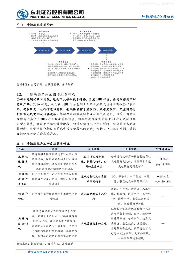 《东北证券-坤恒顺维(688283)聚焦高端测试仿真仪器，赋能基础科学发展-230220》 - 第4页预览图