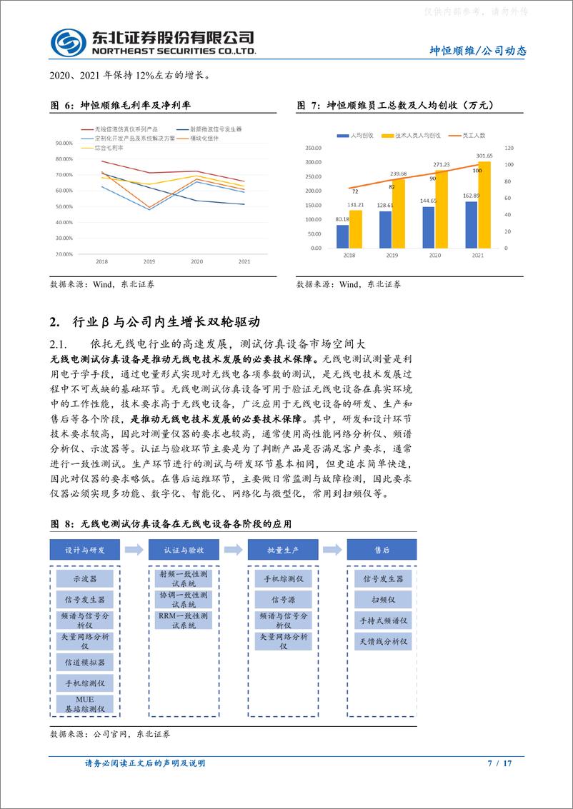 《东北证券-坤恒顺维(688283)聚焦高端测试仿真仪器，赋能基础科学发展-230220》 - 第7页预览图