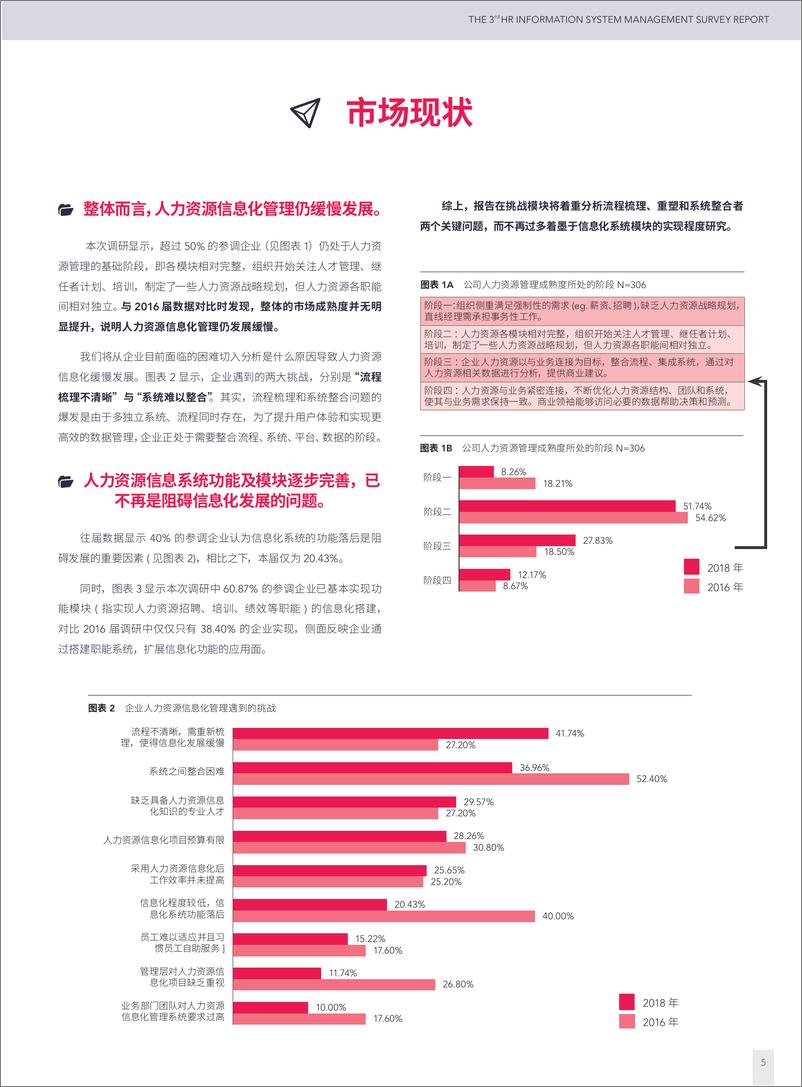 《智享会&盖雅工场：第三届人力资源信息化管理调研报告——技术问题的探寻与出路》 - 第7页预览图