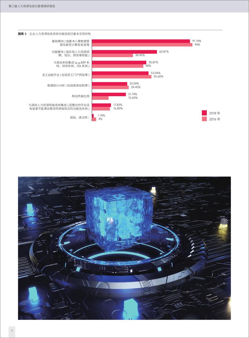 《智享会&盖雅工场：第三届人力资源信息化管理调研报告——技术问题的探寻与出路》 - 第8页预览图