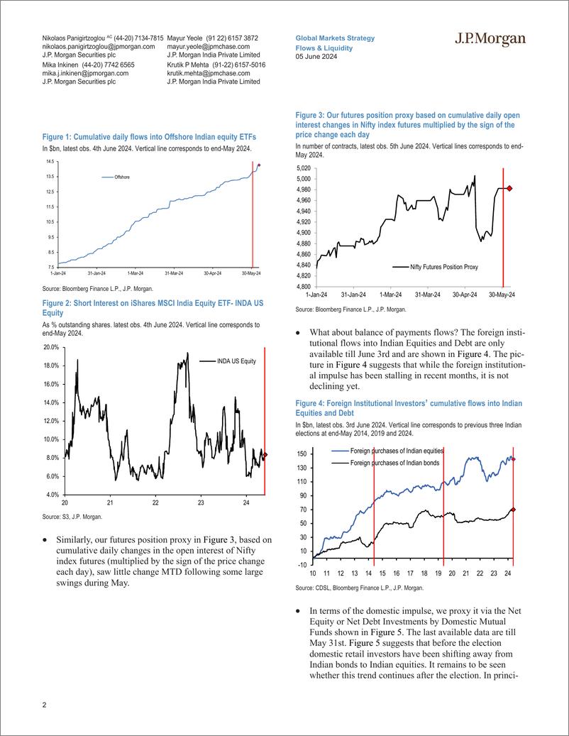 《JPMorgan Market Stra-Flows  Liquidity Little sign of de-risking in Indian assets...-108581380》 - 第2页预览图