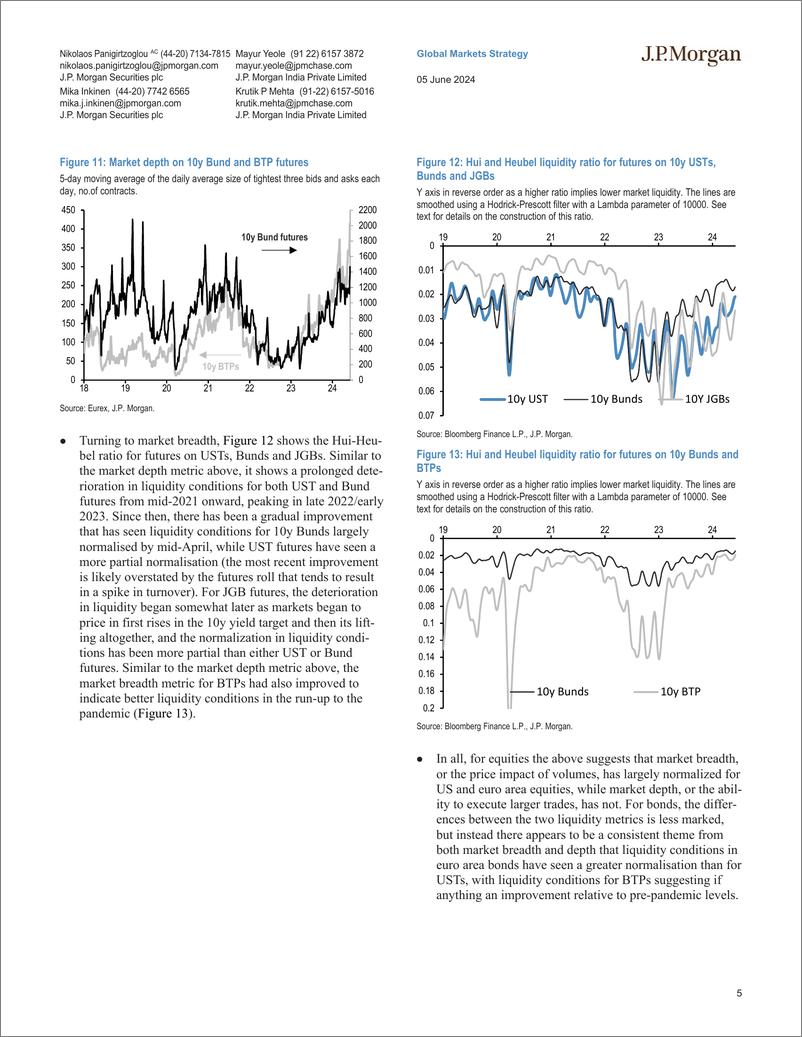 《JPMorgan Market Stra-Flows  Liquidity Little sign of de-risking in Indian assets...-108581380》 - 第5页预览图