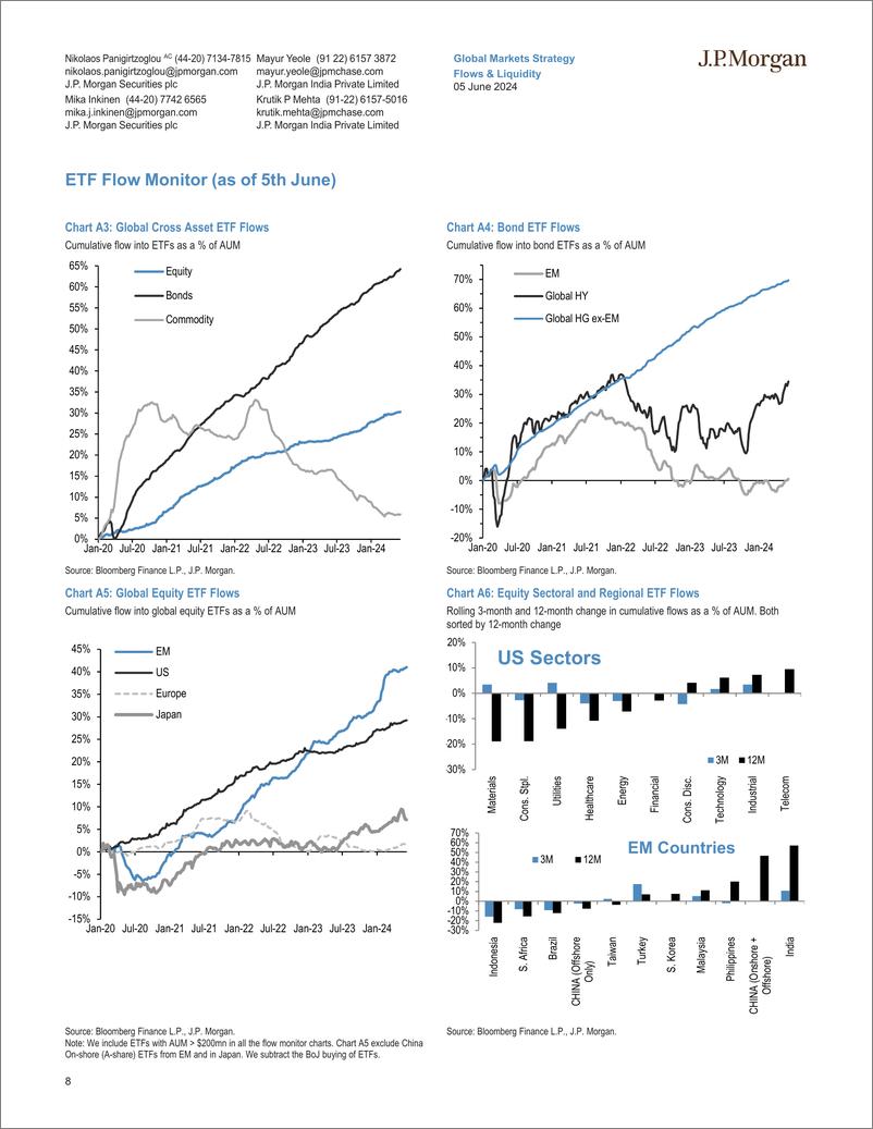 《JPMorgan Market Stra-Flows  Liquidity Little sign of de-risking in Indian assets...-108581380》 - 第8页预览图