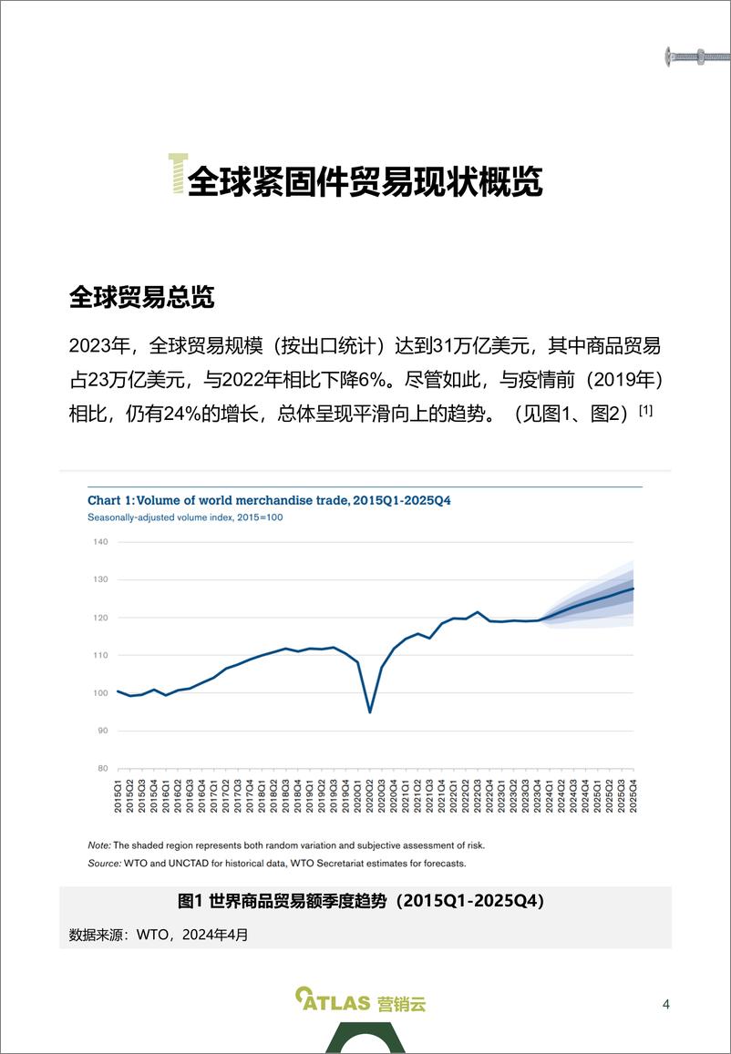 《2024全球紧固件贸易趋势报告-37页》 - 第4页预览图