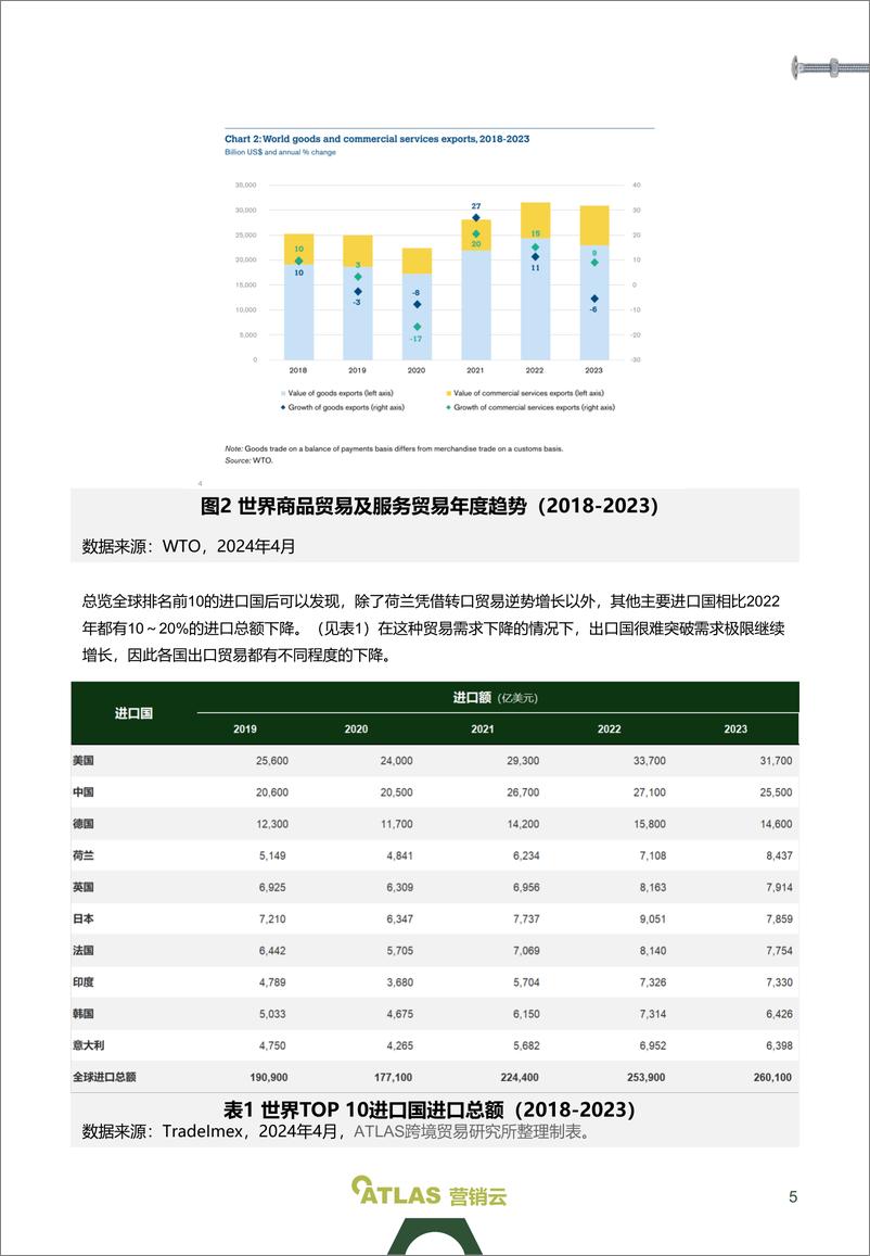 《2024全球紧固件贸易趋势报告-37页》 - 第5页预览图