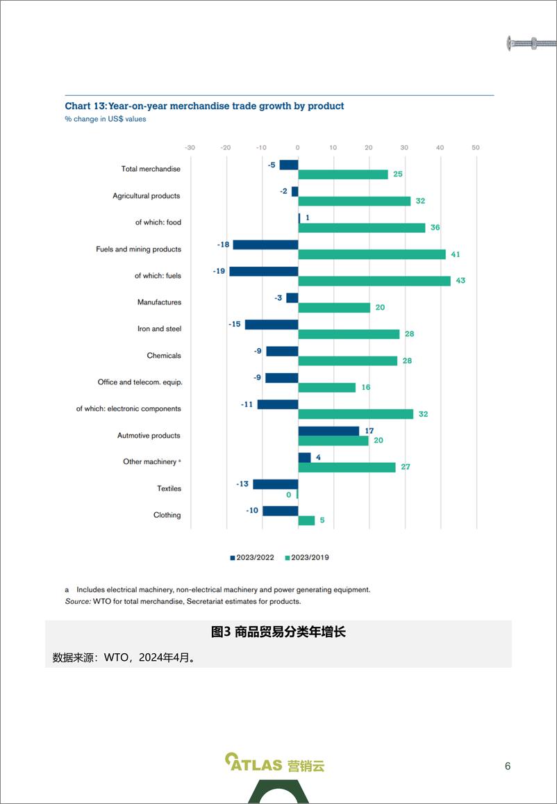 《2024全球紧固件贸易趋势报告-37页》 - 第6页预览图