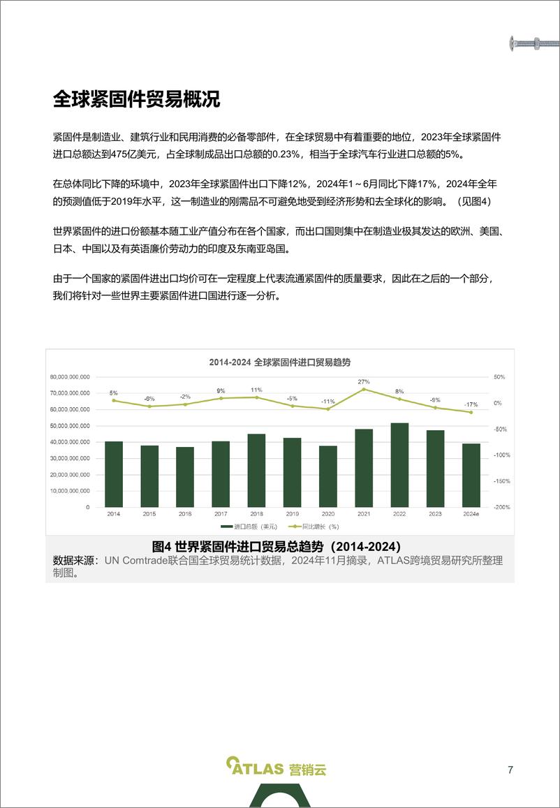 《2024全球紧固件贸易趋势报告-37页》 - 第7页预览图