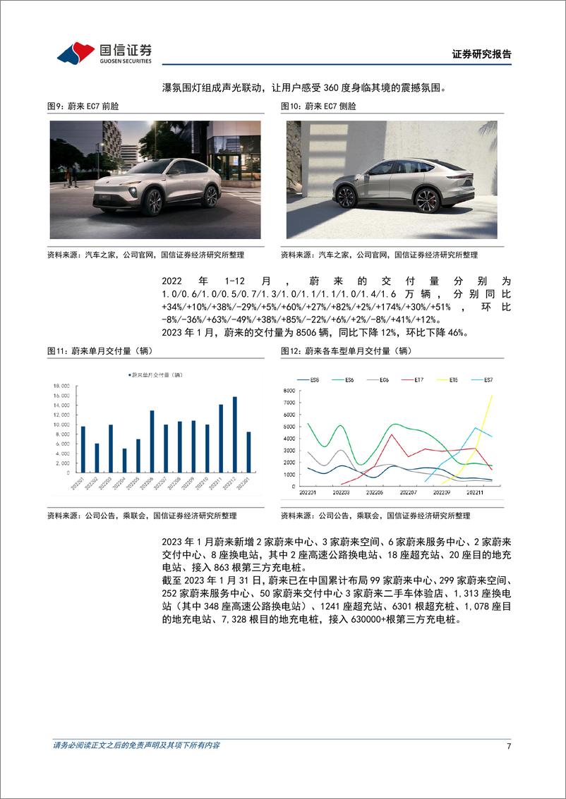 《汽车行业造车新势力系列十八：理想销量领先，春节假期影响行业整体交付-20230203-国信证券-30页》 - 第8页预览图