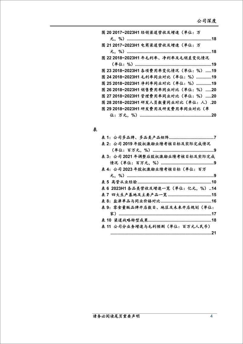 《深度报告-20240108-上海证券-盐津铺子-002847.SZ-盐津铺子首次覆盖报产品领先+效率驱渠道红利助力高24页》 - 第4页预览图