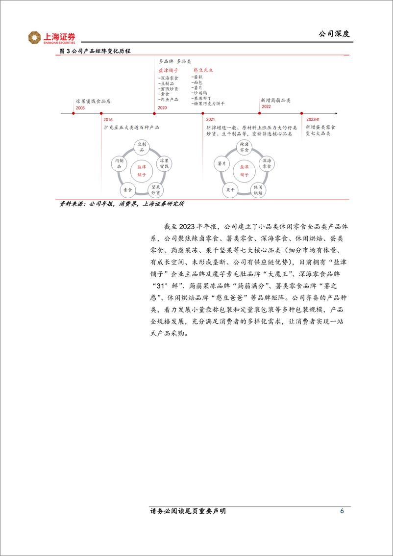 《深度报告-20240108-上海证券-盐津铺子-002847.SZ-盐津铺子首次覆盖报产品领先+效率驱渠道红利助力高24页》 - 第6页预览图