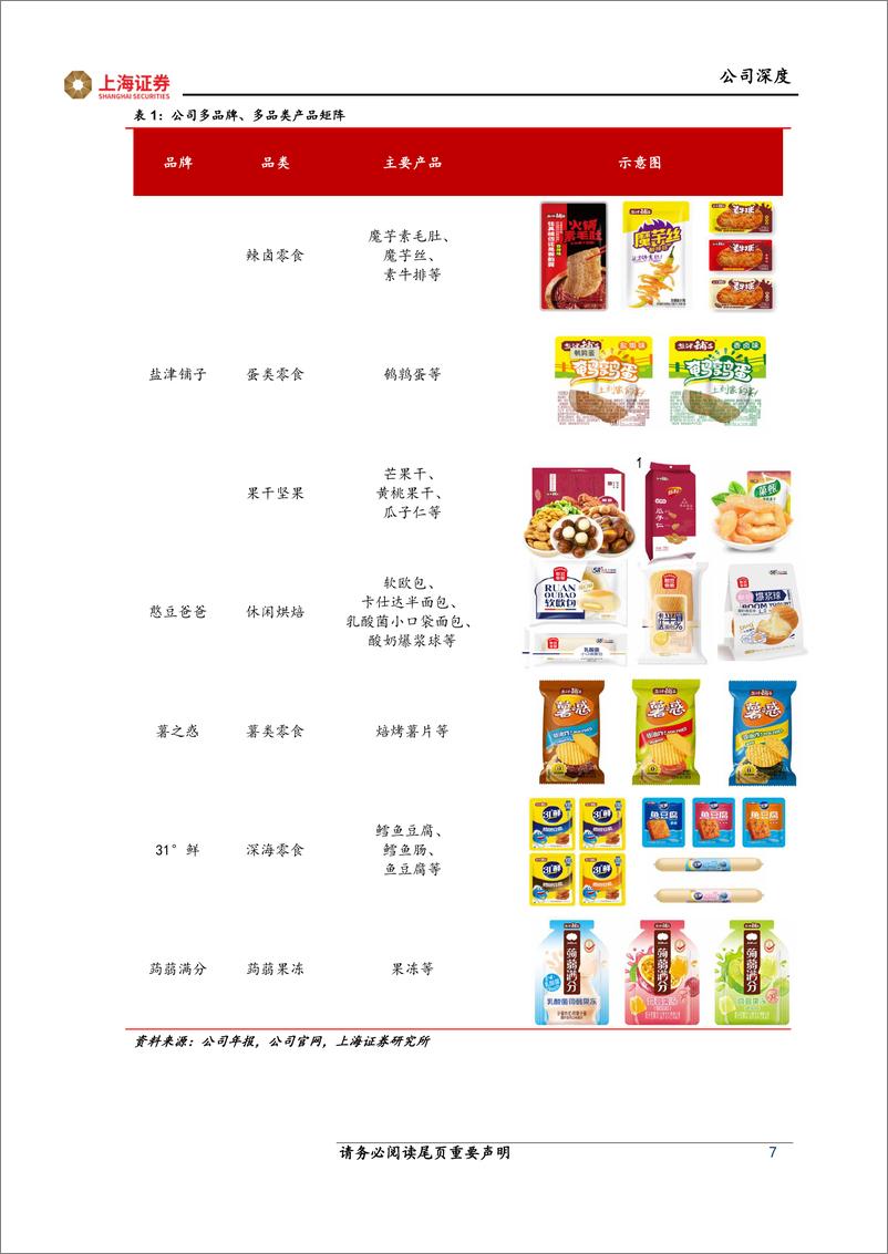 《深度报告-20240108-上海证券-盐津铺子-002847.SZ-盐津铺子首次覆盖报产品领先+效率驱渠道红利助力高24页》 - 第7页预览图