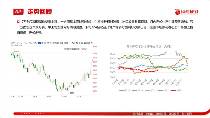 《8月PVC月报：宏观偏暖出口放量，但持续性尚待验证-20230731-长江期货-22页》 - 第6页预览图