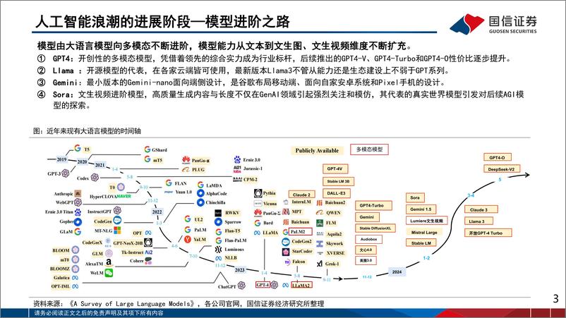 《人工智能应用专题（6）：2024群雄逐鹿，人工智能的机遇与挑战》 - 第3页预览图