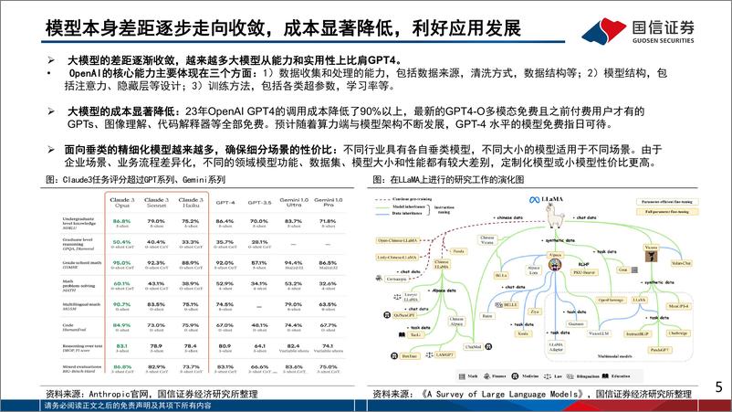 《人工智能应用专题（6）：2024群雄逐鹿，人工智能的机遇与挑战》 - 第5页预览图