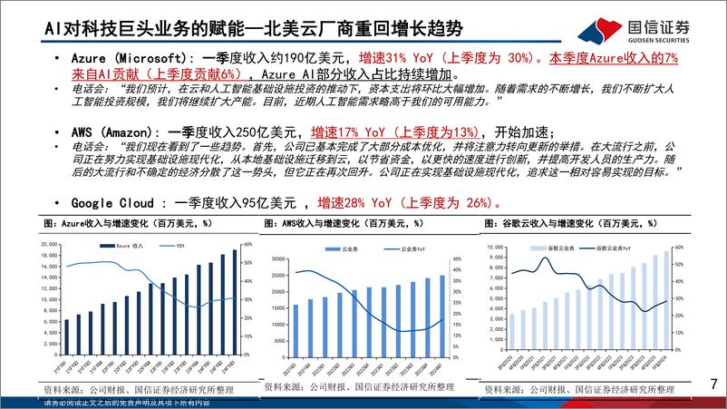 《人工智能应用专题（6）：2024群雄逐鹿，人工智能的机遇与挑战》 - 第7页预览图