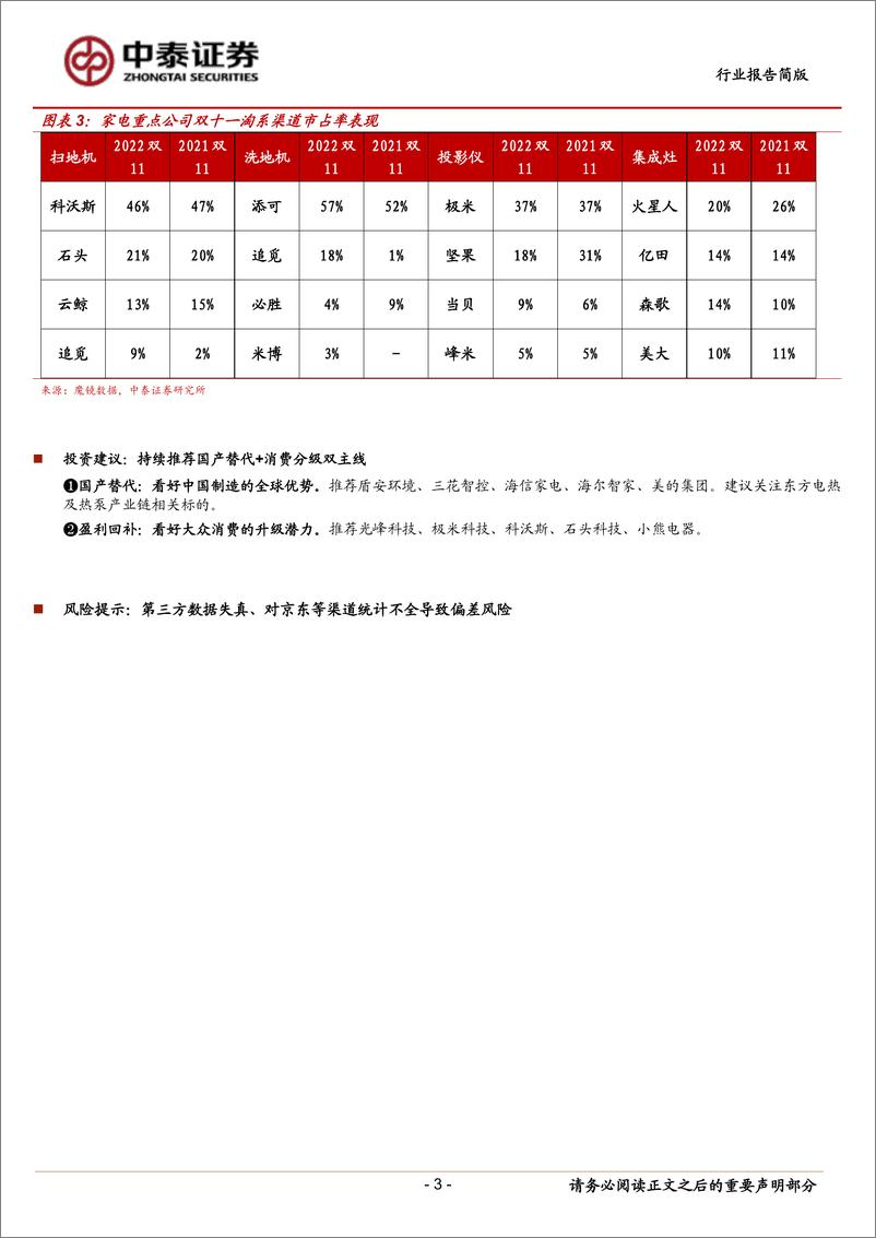 《34.双十一家电情况一览》 - 第4页预览图