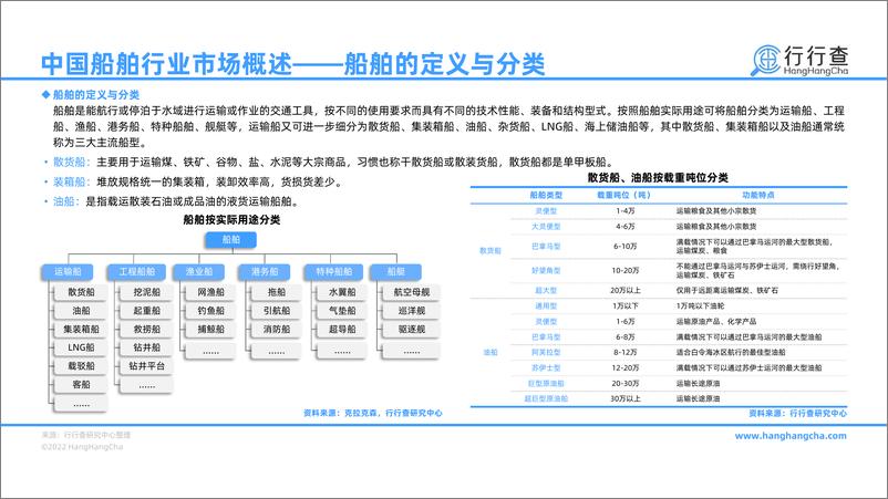 《行行查：2022年中国船舶行业研究报告》 - 第4页预览图