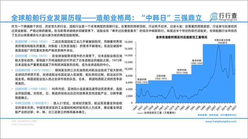 《行行查：2022年中国船舶行业研究报告》 - 第5页预览图