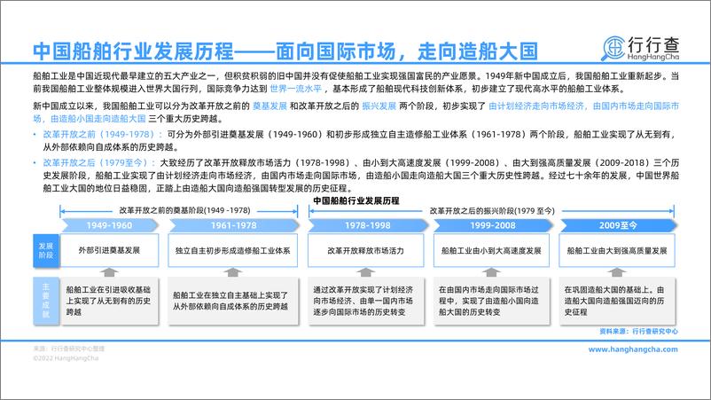 《行行查：2022年中国船舶行业研究报告》 - 第6页预览图