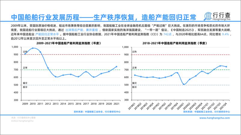 《行行查：2022年中国船舶行业研究报告》 - 第7页预览图