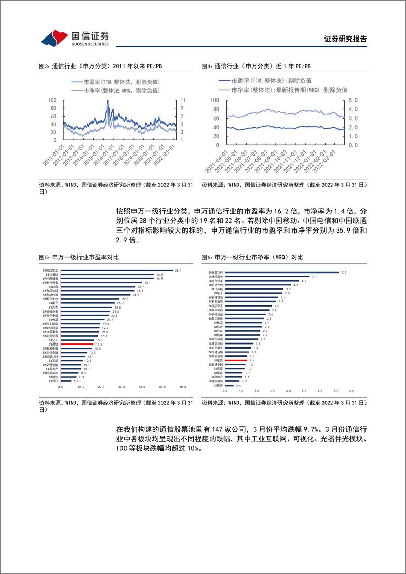 《通信行业2022年4月投资策略：重点关注运营商和产业数字化方向》 - 第6页预览图