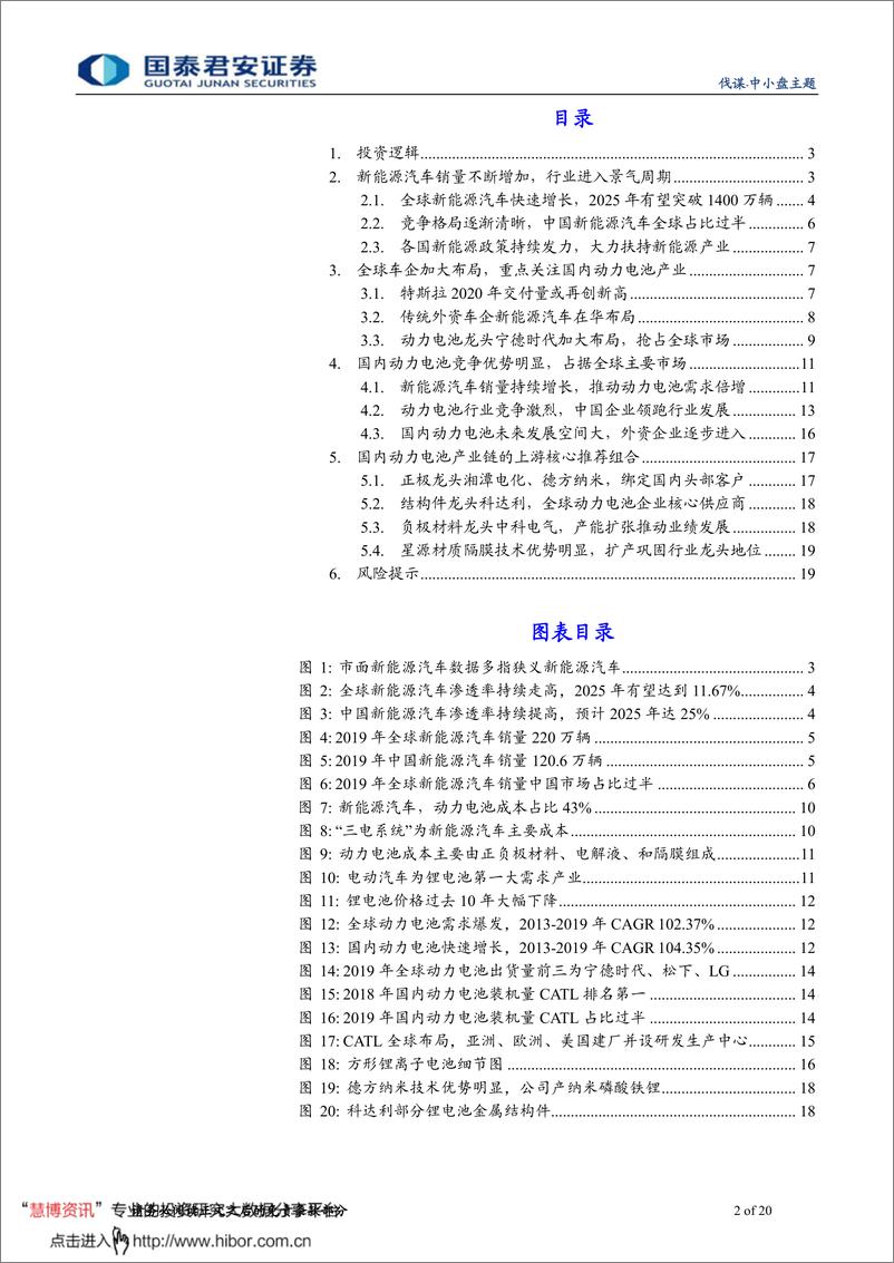 《2020年  【20页】动力电池占新能源核心，国内厂商据产业链优势》 - 第2页预览图