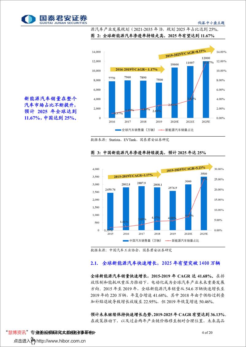 《2020年  【20页】动力电池占新能源核心，国内厂商据产业链优势》 - 第4页预览图