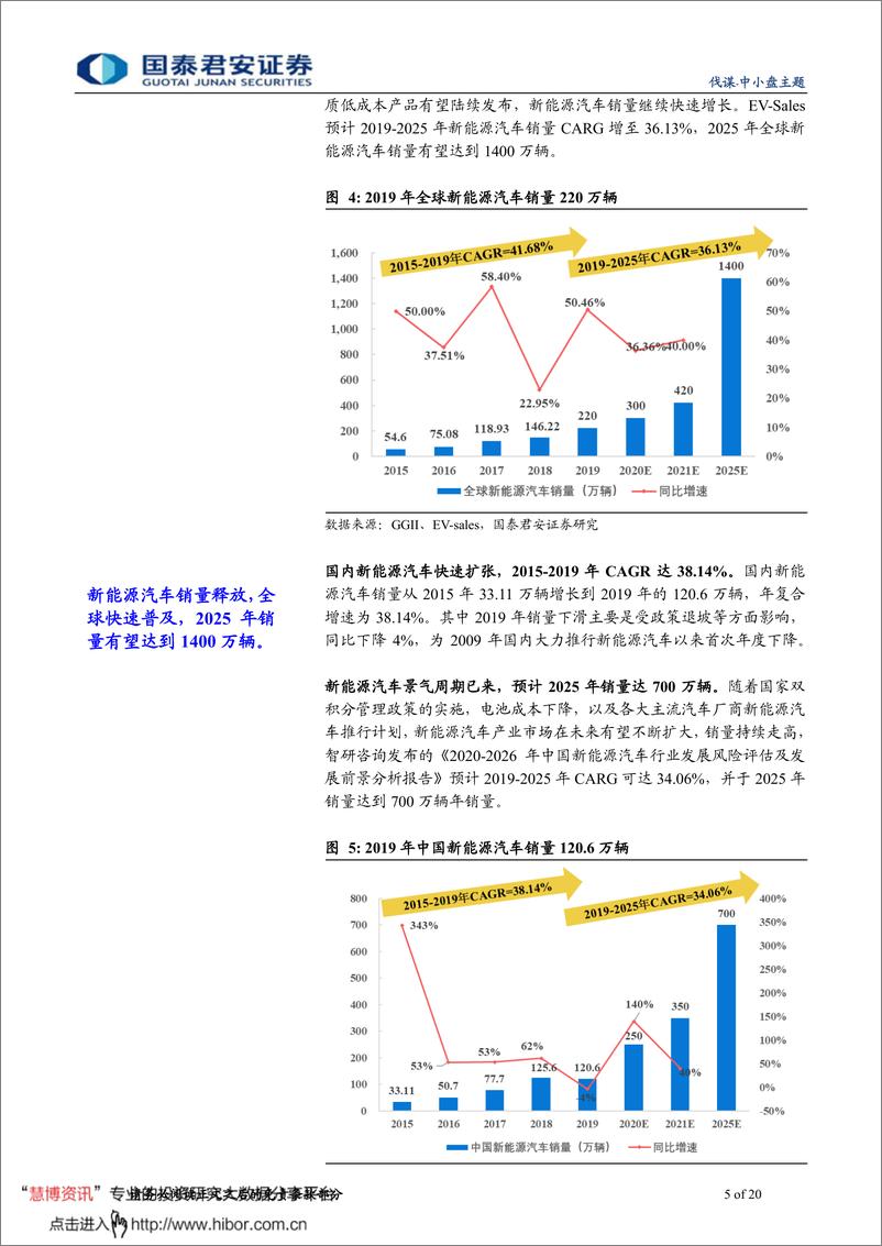 《2020年  【20页】动力电池占新能源核心，国内厂商据产业链优势》 - 第5页预览图