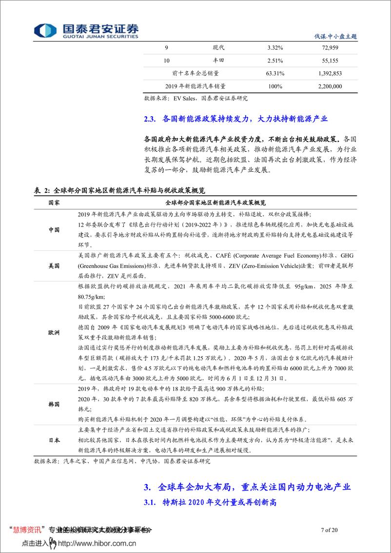 《2020年  【20页】动力电池占新能源核心，国内厂商据产业链优势》 - 第7页预览图