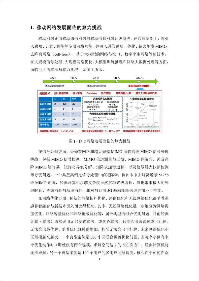 《移动网络中量子计算应用能力评测白皮书1.0（2024＋年）-35页》 - 第4页预览图