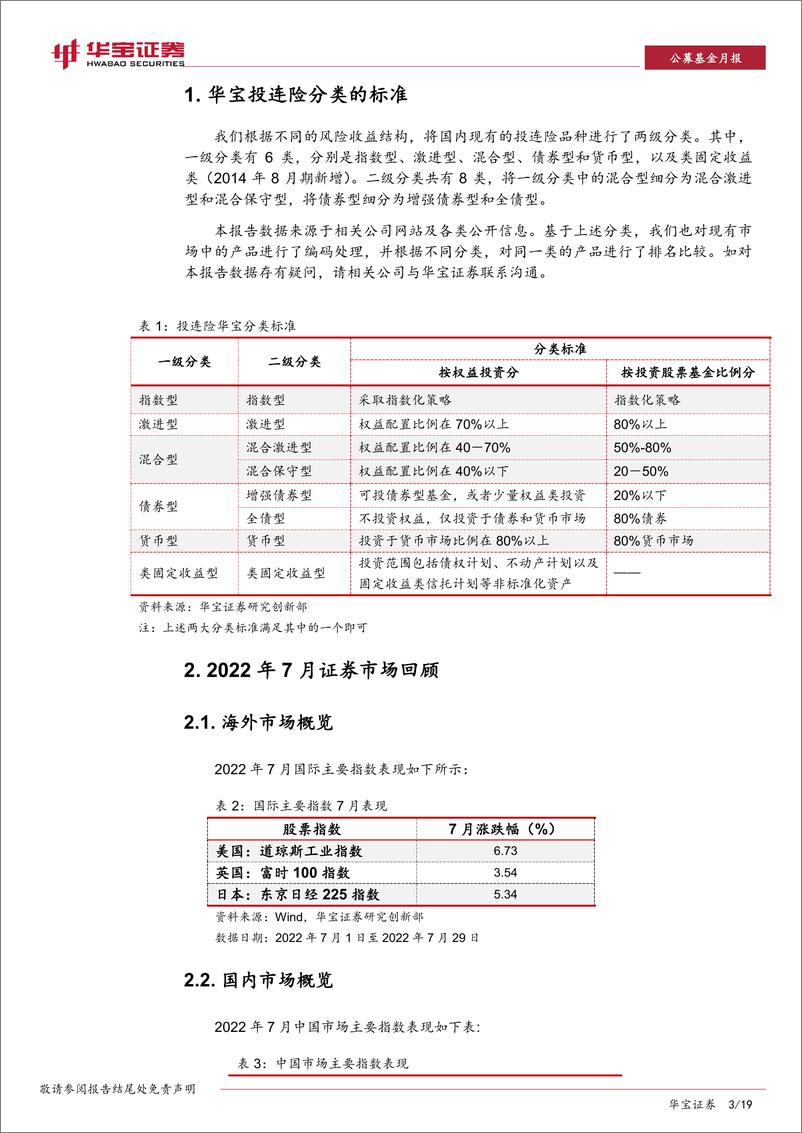 《公募基金月报：中国投连险分类排名-20220809-华宝证券-19页》 - 第4页预览图