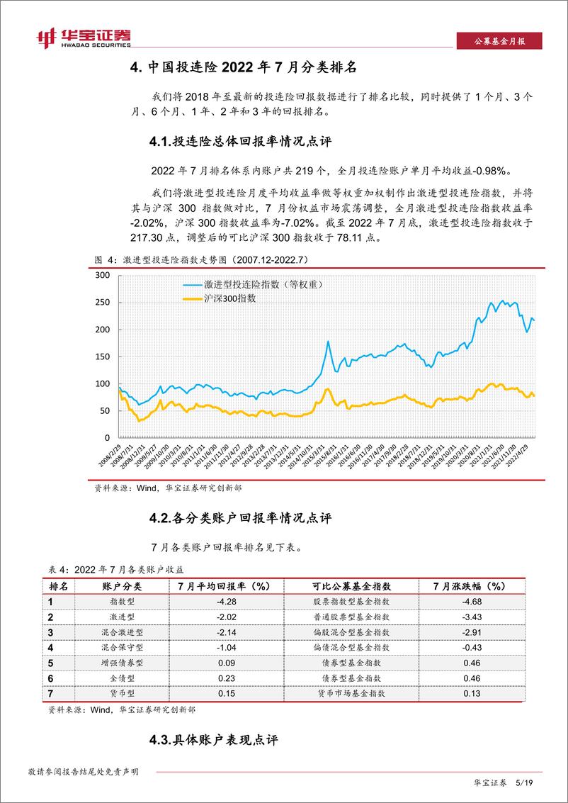 《公募基金月报：中国投连险分类排名-20220809-华宝证券-19页》 - 第6页预览图