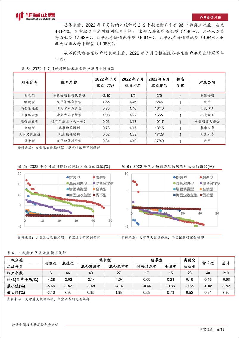 《公募基金月报：中国投连险分类排名-20220809-华宝证券-19页》 - 第7页预览图