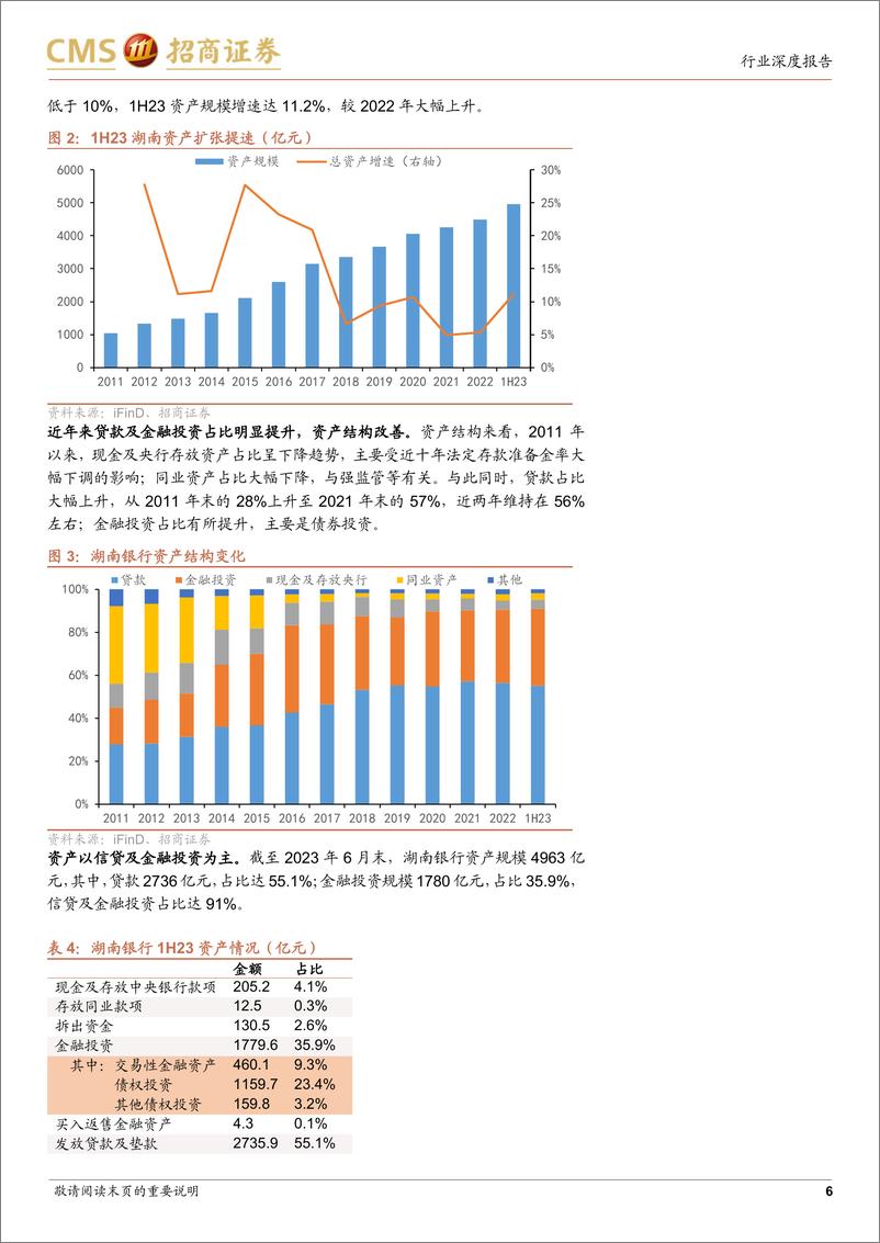 《银行业湖南银行信用风险分析专题：如何看待湖南银行债券投资价值？-20230827-招商证券-18页》 - 第7页预览图