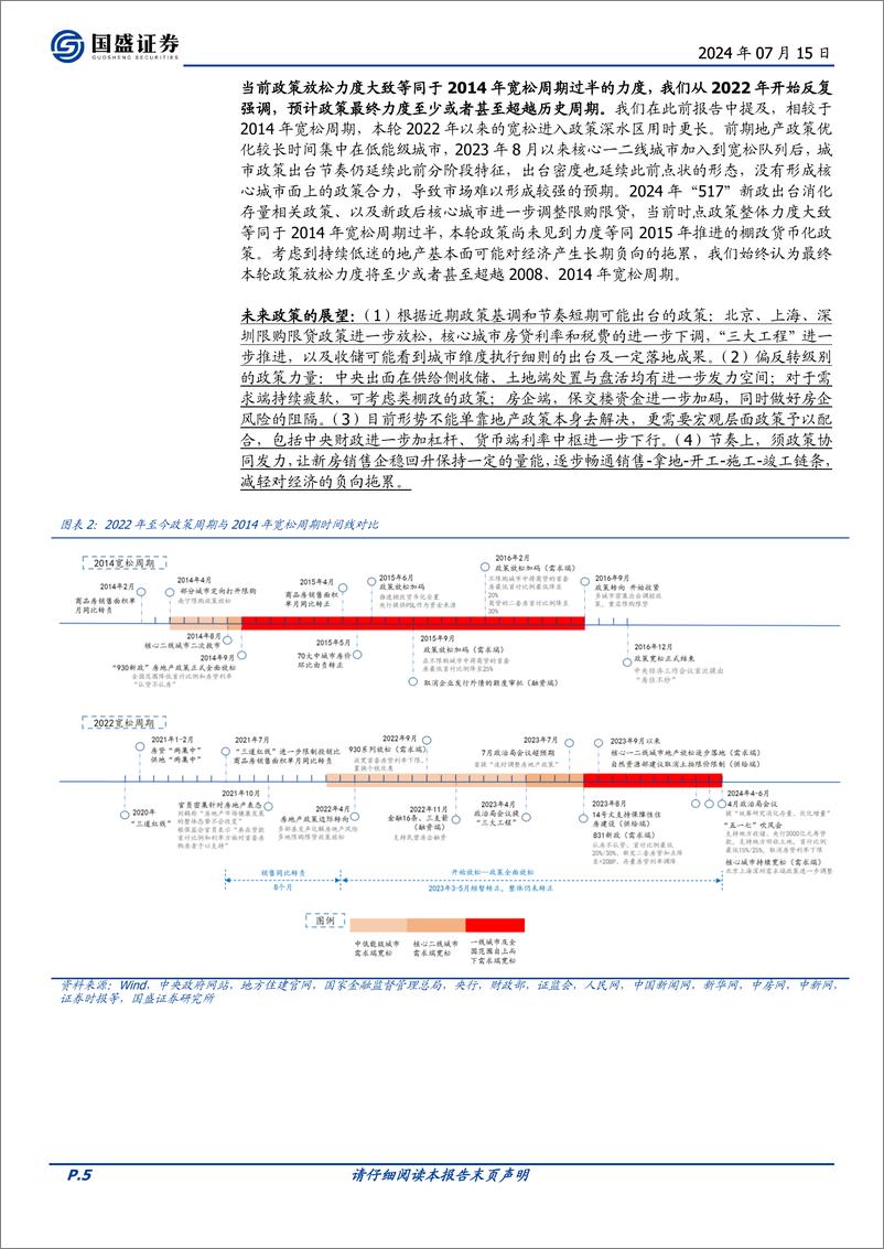 《房地产行业2024年中期策略：度过漫长的季节，房企大浪淘沙-240715-国盛证券-40页》 - 第5页预览图