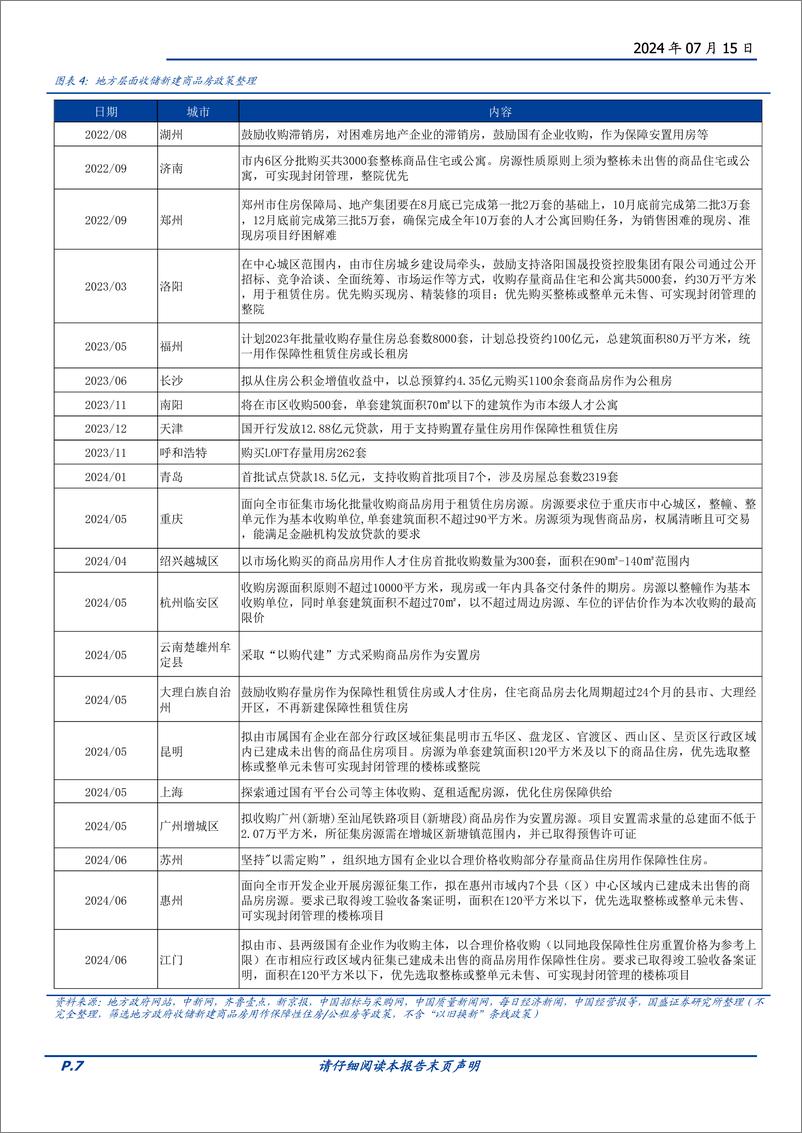 《房地产行业2024年中期策略：度过漫长的季节，房企大浪淘沙-240715-国盛证券-40页》 - 第7页预览图