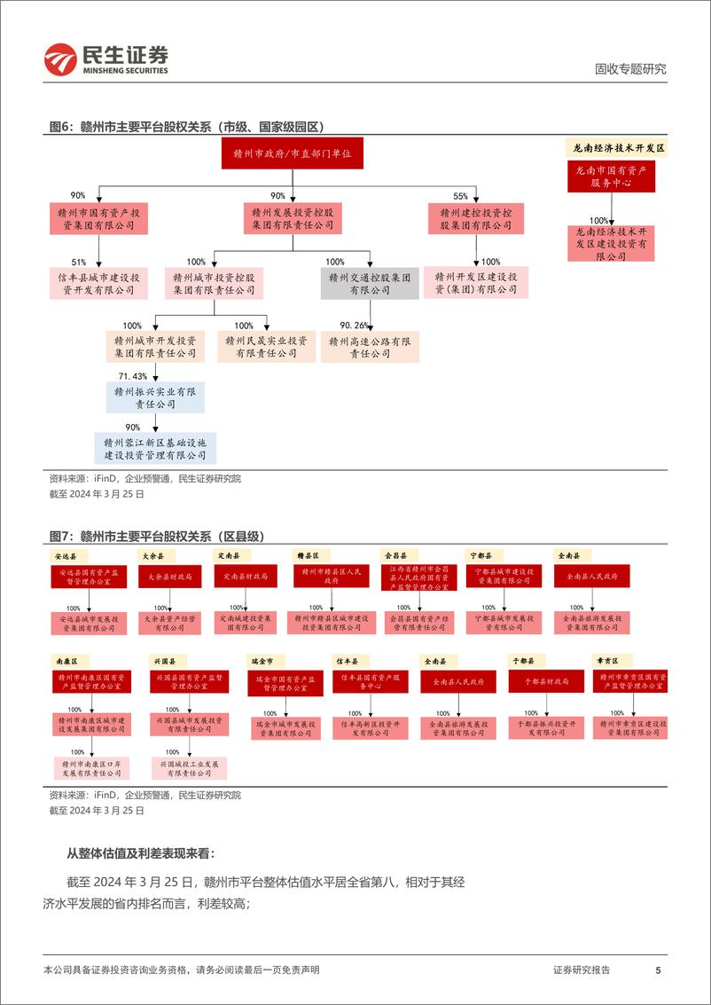 《城投随笔系列：赣州，虔城逐梦-240415-民生证券-22页》 - 第5页预览图