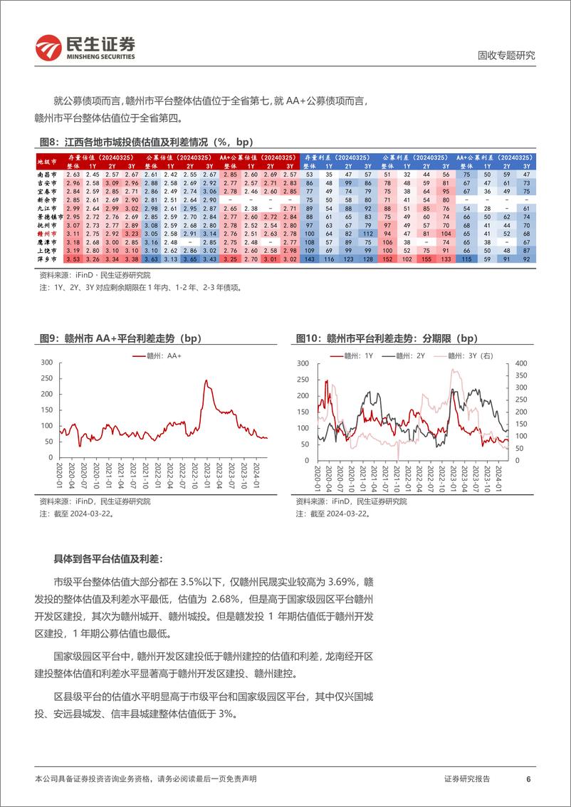 《城投随笔系列：赣州，虔城逐梦-240415-民生证券-22页》 - 第6页预览图