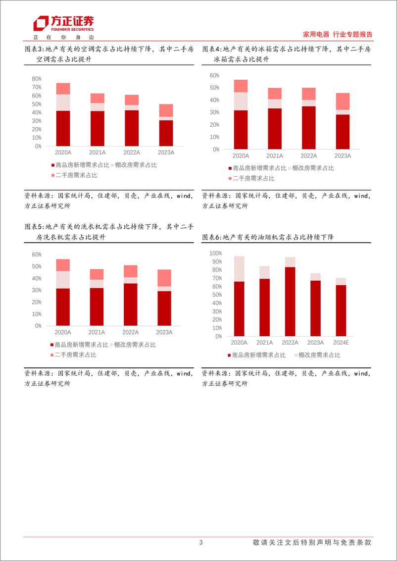 《家用电器行业专题报告：国内各地区家电以旧换新补贴政策陆续落地，补贴效果初显-240919-方正证券-12页》 - 第3页预览图