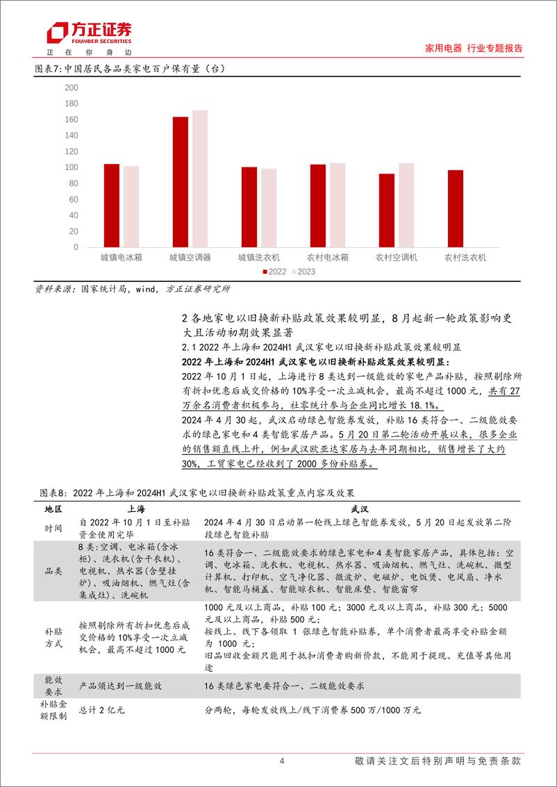 《家用电器行业专题报告：国内各地区家电以旧换新补贴政策陆续落地，补贴效果初显-240919-方正证券-12页》 - 第4页预览图